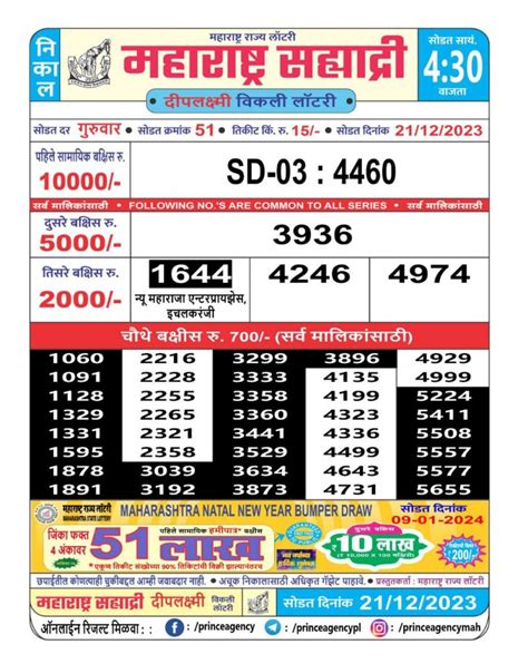 sahyadri lottery result today 5:15pm|(04.30 PM) Maharashtra Sahyadri Weekly Lottery Results 2024 .